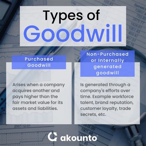 goodwill is quizlet|what is goodwill in accounting.